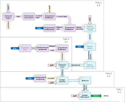 Схема переработки руды (Mekanism).png